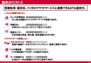 © 2014 NTT DOCOMO, INC. All Rights Reserved. 
フォトコレクション 
写真や動画データをクラウドへアップロード、簡単に管理できます。 
ドコモ電話帳 
ドコモ電話帳アプリのデータを操作できます。 
データ保管BOX 
大切なデータをお客様のクラウドに保存できます。 
REST 
Java 
Android 
iOS 
REST 
Java 
Android 
iOS 
REST 
Java 
Android 
iOS 
クラウドでデータ管理したい 
トレンド記事抽出 
今人気の話題をジャンルやキーワードで検索できます。 
知識Q&A 
今知りたいことにピンポイントで答えてくれます。 
環境センサー 
日本全国の気温、降水量、紫外線量がわかります。 
REST 
Java 
Android 
iOS 
REST 
Java 
Android 
iOS 
REST 
Java 
Android 
iOS 
いろんな情報が知りたい 
提供APIリスト② 
情報取得・提供系、ドコモのクラウドサービスと連携できるAPIも提供中。 
34  