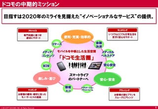 © 2014 NTT DOCOMO, INC. All Rights Reserved. 
目指すは２０２０年のミライを見据えた“イノベーショナルなサービス”の提供。 
ドコモの中期的ミッション 
5  