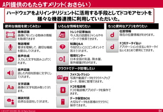 © 2014 NTT DOCOMO, INC. All Rights Reserved. 
ハードウェアをよりインテリジェントに活用する手段としてドコモアセットを 様々な機器連携に利用していただいた。 
54 
API提供のもたらすメリット（おさらい） 
画像認識 
画像に写っている物体の情報 を取得できます 
発話理解 
要求を理解して、適切な機能 を提示してくれます。 
音声合成 
入力した文字を読み上げてく れます。 
音声認識 
話した内容を即座に文字にし てくれます。 
文字認識 
画像の文字を読み取ってくれ ます。 
雑談対話 
自然な会話をしてくれます。 
トレンド記事抽出 
今人気の話題をジャンルやキ ーワードで検索できます。 
知識Q&A 
今知りたいことにピンポイントで 答えてくれます。 
環境センサー 
日本全国の気温、降水量、 紫外線量がわかります。 
フォトコレクション 
写真や動画データをクラウドへアップ ロード、簡単に管理できます。 
ドコモ電話帳 
ドコモ電話帳アプリのデータを操作で きます。 
データ保管BOX 
大切なデータをお客様のクラウドに 保存できます。 
位置情報 
現在の位置情報がわかります。 
ドコモケータイ払い 
アプリケーションの支払いをケータイ 払いとまとめて便利にできます。 
便利な機能を使ってみたい 
いろんな情報を知りたい 
クラウドでデータ管理したい 
もっと便利なアプリを作りたい  