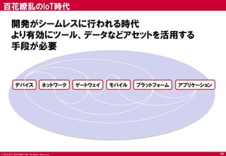 © 2014 NTT DOCOMO, INC. All Rights Reserved. 
百花繚乱のIoT時代 
55 
デバイス 
ネットワーク 
ゲートウェイ 
モバイル 
プラットフォーム 
アプリケーション 
開発がシームレスに行われる時代 
より有効にツール、データなどアセットを活用する 
手段が必要  