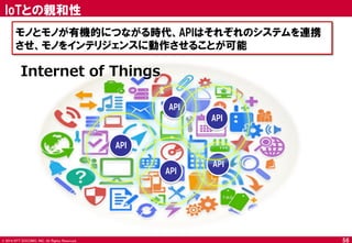 © 2014 NTT DOCOMO, INC. All Rights Reserved. 
56 
IoTとの親和性 
Internet of Things 
モノとモノが有機的につながる時代、APIはそれぞれのシステムを連携 させ、モノをインテリジェンスに動作させることが可能 
API 
API 
API 
API 
API  