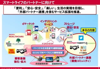 © 2014 NTT DOCOMO, INC. All Rights Reserved. 
ストレージ 
外部パートナー連携 
（開発コミュニティ） 
インテリジェント 
ｄマーケット サービス 
安心・安全 
顧客基盤 
強化・拡大 
非回線契約者 回線契約者 
アプリ開発者 
スマートライフのパートナーに向けて 
docomo IDをベースとした顧客基盤 
パーソナル化を促進する顧客基盤 
「便利」、「安心・安全」、「楽しい」 生活の実現を目指し、 
「外部パートナー連携」を含むサービス拡張を推進。 
本日の内容 
6 
 