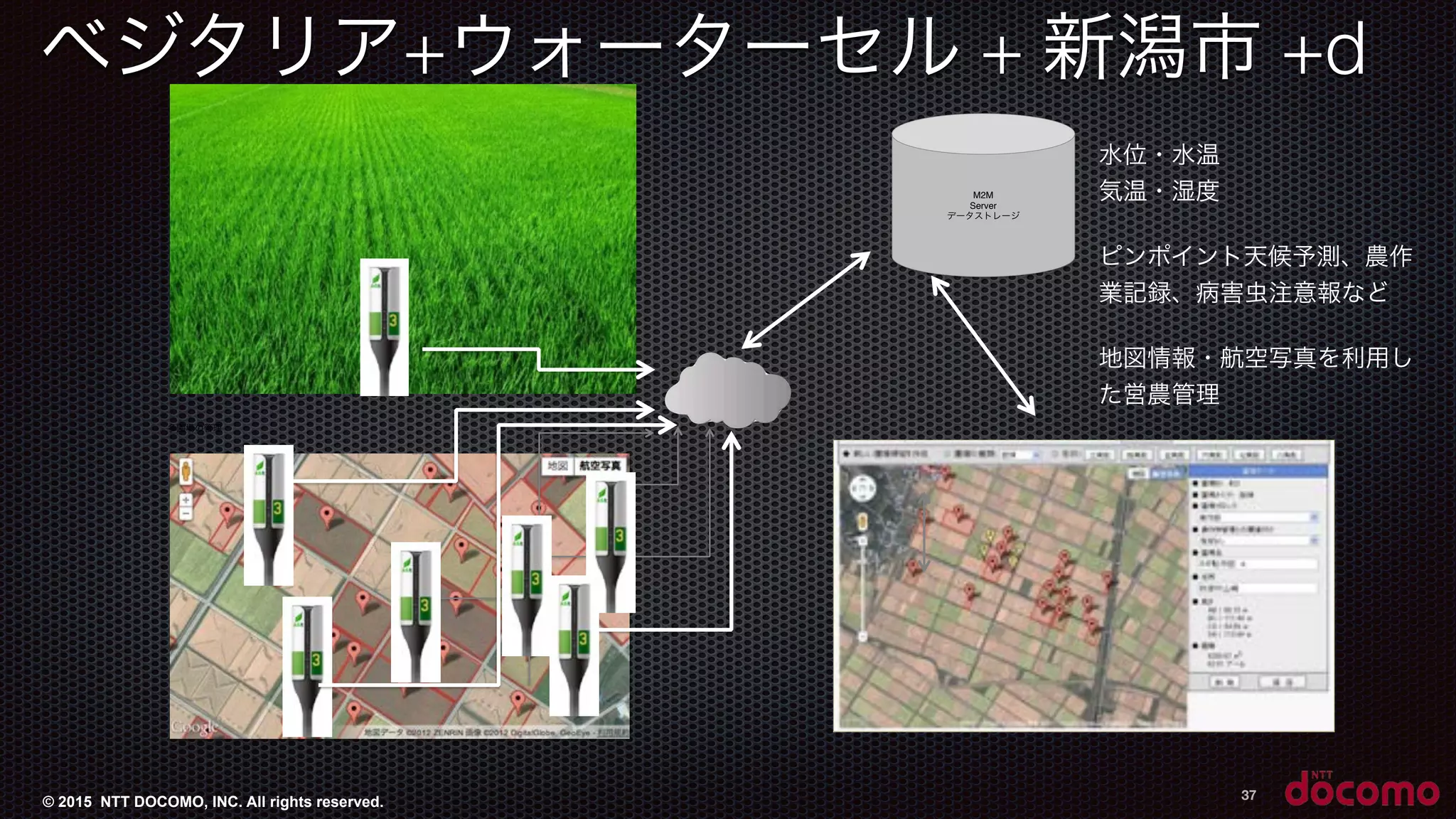© 2015 NTT DOCOMO, INC. All rights reserved.
ベジタリア+ウォーターセル + 新潟市 +d
37
M2M	
  
Server	
  
データストレージ
水位・水温
気温・湿度
ピンポイント天候予測、農作
業記録、病害虫注意報など
地図情報・航空写真を利用し
た営農管理
多圃場の管理
 