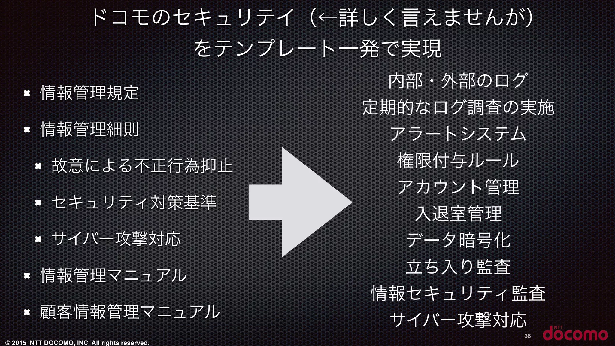 © 2015 NTT DOCOMO, INC. All rights reserved.
ドコモのセキュリテイ（←詳しく言えませんが）
をテンプレート一発で実現
38
情報管理規定
情報管理細則
故意による不正行為抑止
セキュリティ対策基準
サイバー攻撃対応
情報管理マニュアル
顧客情報管理マニュアル
内部・外部のログ
定期的なログ調査の実施
アラートシステム
権限付与ルール
アカウント管理
入退室管理
データ暗号化
立ち入り監査
情報セキュリティ監査
サイバー攻撃対応
 