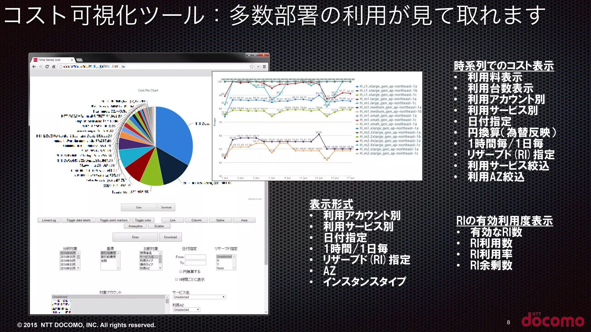 © 2015 NTT DOCOMO, INC. All rights reserved.
コスト可視化ツール：多数部署の利用が見て取れます
8
RIの有効利用度表示  
• 有効なRI数  
• RI利用数  
• RI利用率  
• RI余剰数
時系列でのコスト表示  
• 利用料表示  
• 利用台数表示  
• 利用アカウント別  
• 利用サービス別  
• 日付指定  
• 円換算（為替反映）  
• 1時間毎/1日毎  
• リザーブド(RI)指定  
• 利用サービス絞込  
• 利用AZ絞込
表示形式  
• 利用アカウント別  
• 利用サービス別  
• 日付指定  
• 1時間/1日毎  
• リザーブド(RI)指定  
• AZ
• インスタンスタイプ
 