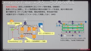© 2015 NTT DOCOMO, INC. All rights reserved. 14
Auto-Scaling：設定した負荷条件に応じてサーバ数を増減，⾃自動復復旧
監視システムと連携し，サーバ負荷増加の場合は⾃自動でサーバを追加，減少の場合は⾃自
動で削除する（サーバ上限/下限数，増加/削除単位，等を設定可能）
※起動するサーバを前もってイメージ化して⽤用意しておく（AMI）
フロントエンドとバックエンドのサーバそ
れぞれに利利⽤用し，Tier毎に可⽤用性を担保
AMI
AutoScaling
Auto scaling Group
CloudWatch
EC2
Server
EC2
Server
EC2
Server
③新サーバ追加&障害サーバ削除
①サーバ障害検知
②AutoScalingトリガ
Availability
Zone #1
Availability Zone #2
④データや設定をロード
Design for Failure＋スケーラブルな構成
 
