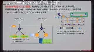 © 2015 NTT DOCOMO, INC. All rights reserved. 16
DynamoDBセッション管理理：セッション情報を別管理理しステートレスサーバ化
⾼高性能なNoSQL DBであるDynamoDBに⼀一時的にセッション情報を保存し，⾼高負荷時
であってもボトルネックを作らない構成を実現
セッション情報をDynamoDBに保存し，サーバ
障害時は別サーバで情報取得して処理理を継続
ステートフル ステートレス
EC2
Server
ELB
EC2
Server
EC2
Serverセッション情報A セッション情報B
EC2
Server
ELB
EC2
Server
EC2
Server
セッション情報A
セッション情報B
サーバ障害が発⽣生するとセッ
ション情報が喪失
コンポーネントの疎結合化
 