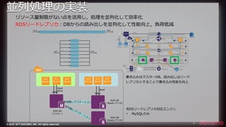 © 2015 NTT DOCOMO, INC. All rights reserved. 17
リソース量量制限がない点を活⽤用し，処理理を並列列化して効率率率化
RDSリードレプリカ：DBからの読み出しを並列列化して性能向上，負荷低減
書き込みはマスターDB，読み出しはリード
レプリカとすることで書き込み性能も向上
RDS DB
（マスター）
⾮非同期レプリケーション
⾮非同期レプリケーション
EC2
Server
EC2
Server
RDS DB
（Readレプリカ）
RDS DB
（Readレプリカ）
Read
Write
Read
EC2
Server
EC2
Server
EC2
Server
EC2
Server
RDSリードレプリカ対応エンジン
• MySQLのみ
並列列処理理の実装
 