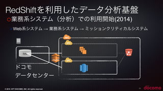 © 2015 NTT DOCOMO, INC. All rights reserved.
RedShiftを利用したデータ分析基盤
23
Data
o業務系システム（分析）での利用開始(2014)
ØWeb系システム → 業務系システム → ミッションクリティカルシステム
ドコモ
データセンター
 