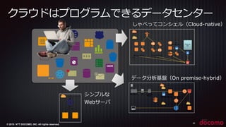 © 2015 NTT DOCOMO, INC. All rights reserved.
クラウドはプログラムできるデータセンター
33
シンプルな
Webサーバ
しゃべってコンシェル（Cloud-native）
データ分析基盤（On premise-hybrid）
 