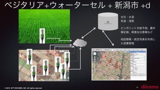 © 2015 NTT DOCOMO, INC. All rights reserved.
ベジタリア+ウォーターセル + 新潟市 +d
37
M2M	
  
Server	
  
データストレージ
水位・水温
気温・湿度
ピンポイント天候予測、農作
業記録、病害虫注意報など
地図情報・航空写真を利用し
た営農管理
多圃場の管理
 