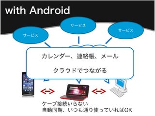 with Android
               サービス
                         サービス
   サービス




          カレンダー、連絡帳、メール
             インターネット

            クラウドでつながる




          ケーブ接続いらない
          自動同期、いつも通り使っていればOK
 