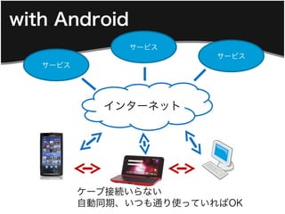 with Android
               サービス
                         サービス
   サービス




            インターネット




          ケーブ接続いらない
          自動同期、いつも通り使っていればOK
 