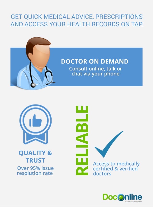 Ask a Doctor Online Doctor Consultation