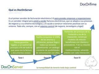 Qué es DocOnServer[para clientes]Es el primer servidor de facturación electrónica 2.0 para grandes empresas y organizaciones.Es un servidor integral para emitir y recibir facturas electrónicas, que se adapta a sus procesos de negocio y a su entorno tecnológico, y le ayuda a construir relaciones positivas con su entorno. Todo ello, siempre, con el máximo control (de negocio, tecnológico y legal).Partiendo del principio de la invitación y no de la imposición, construye modelos de relación beneficioso con clientes y proveedores. Y en su relación con el medioambiente, salvando arboles con cada interacción.Facilita conquistar el 100% de los ahorros y eficiencias, porque llega a todos sus terceros garantizando  un catálogo creciente de posibilidades de comunicación con ellos. Plenas garantías legales, y un control de principio a fin de todo lo que pasa con la factura y documentos anexos.fase Ifase IIfase IIIla tranquilidad de tenerlo todo bajo control