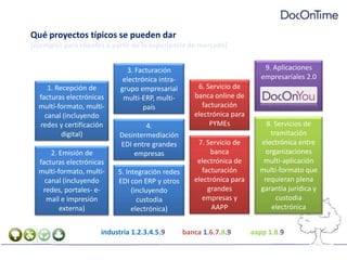 Qué proyectos típicos se pueden dar[ejemplos para clientes a partir de la experiencia de mercado]9. Aplicaciones empresariales 2.0  3. Facturación electrónica intra-grupo empresarial multi-ERP, multi-país6. Servicio de banca online de facturación electrónica para PYMEs1. Recepción de facturas electrónicas multi-formato, multi-canal (incluyendo redes y certificación digital)8. Servicios de tramitación electrónica entre organizaciones multi-aplicación multi-formato que requieran plena garantía jurídica y custodia electrónica4. Desintermediación EDI entre grandes empresas7. Servicio de banca electrónica de facturación electrónica para grandes empresas y AAPP2. Emisión de facturas electrónicas multi-formato, multi-canal (incluyendo redes, portales- e-mail e impresión externa)5. Integración redes EDI con ERP y otros (incluyendo custodia electrónica)industria 1.2.3.4.5.9banca 1.6.7.8.9aapp 1.8.9