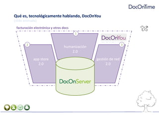 Qué es, tecnológicamente hablando, DocOnYou[slide animada]facturación electrónica y otros docs123humanización2.0appstore2.0gestión de red 2.0