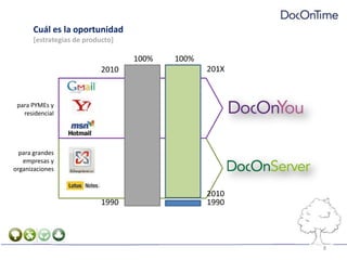 Cuál es la oportunidad[estrategias de producto]100%100%201X2010para PYMEs y residencialpara grandes empresas y organizaciones2010199019908