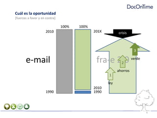Cuál es la oportunidad[fuerzas a favor y en contra]100%100%201X2010crisis3fra-e 2.0e-mail2verdeahorros1ley2010199019909