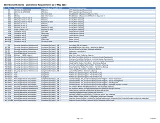 Doc Operational Requirements | PPT