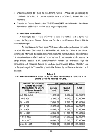 

Encaminhamento do Plano de Atendimento Global - PAG pelos Secretários de
Educação do Estado e Distrito Federal para a SEB/MEC, através do PDE
Interativo;



Emissão de Parecer Técnico pela SEB/MEC ao FNDE, acompanhado da relação
nominal das escolas que tenham seus projetos aprovados.

9.1. Recursos Financeiros
A destinação dos recursos em 2013 ocorrerá nos moldes e sob a égide das
normas do Programa Dinheiro Direto na Escola e do Programa Ensino Médio
Inovador em vigor.
Às escolas que tenham seus PRC aprovados serão destinados, por meio
de suas Unidades Executoras (UEX) próprias, recursos de custeio e de capital,
tomando os intervalos de classe de número de alunos matriculados no ensino médio
da unidade educacional extraído do censo escolar do ano anterior ao do repasse, a
carga horária escolar e os correspondentes valores de referência, seja na
perspectiva de 5 horas/dia (Tabela 1), oferta do Ensino Médio Noturno (Tabela 1) ou
de Tempo Integral de 7 horas/dia já instituída (Tabela 2), conforme as tabelas 1 e 2
a seguir:
Tabela 1
Escolas com Jornada Escolar de 5 (cinco) Horas Diárias e/ou com Oferta de
Ensino Médio no Período Noturno.
Intervalo de Classe de
Número de Alunos
Matriculados no Ensino
Médio da Unidade
Educacional
Até 100 alunos

Valores de Repasse (R$)
Custeio
(70%)

Capital
(30%)

Total

14.000,00

6.000,00

20.000,00

100 a 300

21.000,00

9.000,00

30.000,00

301 a 500

28.000,00

12.000,00

40.000,00

501 a 700

35.000,00

15.000,00

50.000,00

701 a 900

42.000,00

18.000,00

60.000,00

901 a 1100

49.000,00

21.000,00

70.000,00

1101 a 1300

56.000,00

24.000,00

80.000,00

1301 a 1400

63.000,00

27.000,00

90.000,00

mais de 1401

70.000,00

30.000,00 100.000,00

29

 