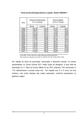 Taxas de Escolarização Bruta e Líquida - Brasil 1995/2011

Ano

Ensino Fundamental
(7 a 14 anos)
Bruta

1995
2000
2001
2002
2003
2004
2005
2006
2007
2008
2009
2011

Ensino Medio
(15 a 17 anos)

Líquida

109,3
149,7
121,3
120,8
119,3
117,6
117,1
116,2
116,0
115,7
117,3
119,0

Bruta

85,4
90,3
93,1
93,7
93,8
93,8
94,4
94,8
94,6
94,9
95,3
95,5

Líquida

47,0
73,0
73,9
75,9
81,1
81,4
80,7
82,2
82,6
85,5
83,0
82,2

22,1
34,4
36,9
40,0
43,1
44,4
45,3
47,1
48,0
50,4
50,9
51,6

Fonte: IBGE - Pnad's 1995, 2001 a 2009; Elaborado por MEC/Inep/DTDIE.
Nota: Exclusive a população rural de RO, AC, AM, RR, PA e AP de 1995 e 2001 a 2003.

Em relação às taxas de aprovação, reprovação e abandono escolar, os índices
apresentados no Censo Escolar 2011 estão longe do desejável. A taxa total de
aprovação na 1ª. Série do Ensino Médio foi de 70%, enquanto 18% reprovaram e
11% abandonaram a escola nesse ano.

Em relação aos 2o e 3o anos, há uma

melhora, mas ainda distante das metas esperadas, conforme apresentam os
gráficos a seguir:

5

 