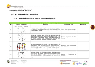 5. Unidades Didácticas “SALTITAR”


  5.1.   A - Jogos de Perícias e Manipulação


     5.1.1.      Bateria de Exercícios de Jogos de Perícias e Manipulação


                                                         A - Jogos de Perícia e Manipulação
Nº         Exercício (+imagem)                                 Descrição                                       Critérios de Êxito         Articulação

         Jogo da raposa e da lebre                                                                                                                      11
                                     Os alunos dispõem-se em círculo, e têm 2 bolas diferentes, uma
A1                                   é a raposa e a outra é a lebre, os alunos fazem passes para que    Acerta com a bola num colega;
                                     a raposa apanhe a lebre;




               Jogo do lixo          Formam-se 2 equipas, cada uma no seu campo de jogo, são
                                     espalhadas várias bolinhas, ao sinal, cada equipa “limpa” o seu
                                                                                                        Executa lançamentos de várias
A2                                   campo. Ganha a equipa que, no final, tiver menos bolinhas no
                                                                                                        formas;
                                     seu campo. Sugestão: fazer as bolinhas com folhas de jornal
                                     amachucado; Variante: Diferentes formas de arremesso.



              Jogo da bomba
                                     Os alunos dispõem-se em círculo, e um aluno coloca-se no
                                     centro deste e dá as seguintes indicações: gira (rodar a bola a    Realiza o passe correctamente
A3
                                     velocidade normal), gira (rodar a bola mais rápido) e stop (para   sem a bola cair;
                                     a bola parar). Quem tiver a bola a quando do sinal stop perde.




                A bomba 2            Os alunos formam um círculo e um colega coloca-se no meio
                                     com uma bola. Ao sinal do professor o aluno que está no meio
                                                                                                        Executa     o   lançamento   na
A4                                   atira a bomba (bola) na vertical e diz o nome de um colega,
                                                                                                        vertical;
                                     este rapidamente tem de apanhar a bomba sem deixar cair no
                                     chão.
 