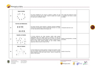 Jogo do balão


                              Os alunos dispõem-se em círculo e passam o balão uns aos          Tem noção das partes do corpo
A5                            outros sem que este caía no chão. Tocam no balão com a parte      e coordena-o de forma a tocar
                              do corpo que o professor indicar.                                 no balão;




     Carreira de Obstáculos


                              Os alunos formam duas equipas e realizam diversas estafetas                                        12
A6                            onde têm de transportar a bola de diferentes formas. Ex: a bola   Transporta bola sem cair;
                              no meio das pernas, debaixo dos braços, etc.




       Assalto ao Castelo
                              A turma divide-se em duas equipas, sendo cada equipa
                              responsável pelo seu castelo (zona do recinto). Ao sinal do
                              professor os alunos de cada equipa têm de enviar as bombas        Realiza correctamente o remate
A7
                              (bolas) para o castelo da outra equipa. Ganha a equipa que no     de ombro;
                              final do jogo tiver menos bombas no seu campo. (Bolas
                              pequenas, bolas de jornal, bolas de fita)




        Bola no Castelo


                              A turma divide-se me duas equipas. A equipa que estiver a bola
                              tem de a tentar colocar dentro de um cesto. A outra a equipa
A8                                                                                              Acerta no alvo fixo;
                              tenta recuperar a bola para poder atacar. Ganha a equipa que
                              estiver mais pontos.
 