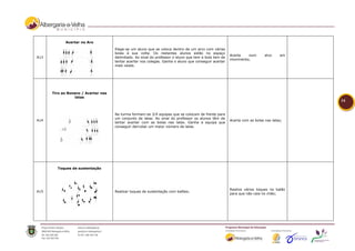 Acertar no Aro

                                     Elege-se um aluno que se coloca dentro de um arco com várias
                                     bolas à sua volta. Os restantes alunos estão no espaço
                                                                                                       Acerta   num        alvo    em
A13                                  delimitado. Ao sinal do professor o aluno que tem a bola tem de
                                                                                                       movimento;
                                     tentar acertar nos colegas. Ganha o aluno que conseguir acertar
                                     mais vezes.




      Tiro ao Boneco / Acertar nas
                 latas
                                                                                                                                        14


                                     Na turma formam-se 3/4 equipas que se colocam de frente para
                                     um conjunto de latas. Ao sinal do professor os alunos têm de
A14                                                                                                    Acerta com as bolas nas latas;
                                     tentar acertar com as bolas nas latas. Ganha a equipa que
                                     conseguir derrubar um maior número de latas.




        Toques de sustentação




                                                                                                       Realiza vários toques no balão
A15                                  Realizar toques de sustentação com balões;
                                                                                                       para que não caia no chão;
 