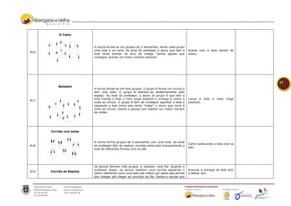 O Cesto



                           A turma divide-se em grupos de 2 elementos, tendo cada grupo
                           uma bola e um arco. Ao sinal do professor o aluno que tem a        Acerta com a bola dentro do
A16
                           bola tenta acertar no arco do colega. Ganha aquele que             cesto;
                           conseguir acertar um maior número possível.




                                                                                                                                    15
          Beisebol
                           A turma divide-se me dois grupos. O grupo A forma um círculo e
                           tem uma bola. O grupo B distribui-se aleatoriamente pelo
                           espaço. Ao sinal do professor, o aluno do grupo A que tem a
                           bola manda a bola o mais longe possível e começa a correr à        Lança a     bola   o   mais   longe
A17
                           volta ao círculo. O grupo B tem de conseguir apanhar a bola e      possível;
                           passando a bola entre eles tenta “matar” o aluno que corre à
                           volta do círculo. Ganha a equipa que realizar um maior número
                           de voltas.




      Corrida com bolas


                           A turma forma grupos de 2 elementos com uma bola. Ao sinal
                                                                                              Corre conduzindo a bola com os
A18                        do professor têm de realizar corridas entre eles transportando a
                                                                                              pés;
                           bola de diferentes formas com os pés




                           Os alunos formam três grupos, e realizam uma fila. Quando o
                           professor disser, os alunos realizam uma corrida passando o        Executa a entrega da bola sem
A19   Corrida de Répteis
                           último elemento (com uma bola nas mãos) por baixo das pernas       a deixar cair;
                           dos colegas até chegar ao princípio da fila. Ganha a equipa que
 