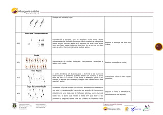 chegar em primeiro lugar.




      Jogo dos Transportadores



                                 Formam-se 2 equipas, que se dispõem numa linha. Numa
                                 extremidade da sala são colocados vários objectos a transportar
                                                                                                   Realiza a entrega da bola em
A20                              pelos alunos, na outra estão as 2 equipas, ao sinal, cada grupo
                                                                                                   mãos;
                                 tem que fazer passar todos os objectos, um a um, de um lado
                                                                                                                                     16
                                 para o outro. O primeiro grupo a acabar ganha.




               Corda


                                 Manipulação de cordas: Rotações, lançamentos, recepções e
A21                                                                                                Realiza a rotação da corda;
                                 saltos com corda;



            Bola Rápida
                                 A turma divide-se em duas equipas e numera-se os alunos de
                                 cada equipa. O professor quando disser um número, o aluno
                                                                                                   Transporta a bola o mais rápido
A22                              tem de sair e ir buscar a sua bola e levando-a para o seu
                                                                                                   possível;
                                 campo. A equipa que conseguir chegar mais rápido com a bola
                                 ganha 1 ponto;


       Jogo de apresentação      Professor e turma formam um círculo, sentados em cadeiras ou
                                 no solo. A apresentação transmite-se através do lançamento
                                                                                                   Segura a bola e identifica-se,
A23                              aleatório de uma bola, que o Professor efectua, a um aluno de
                                                                                                   devolvendo-a em seguida;
                                 cada vez. O aluno que recebe a bola tem que dizer o seu
                                 primeiro e segundo nome (fica ao critério do Professor fazer
 