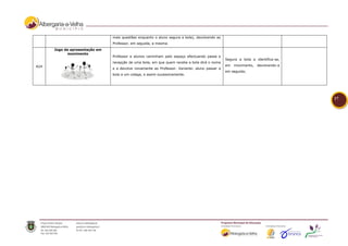 mais questões enquanto o aluno segura a bola), devolvendo ao
                                Professor, em seguida, a mesma.
      Jogo de apresentação em
            movimento
                                Professor e alunos caminham pelo espaço efectuando passe e
                                                                                               Segura a bola e identifica-se,
                                recepção de uma bola, em que quem recebe a bola dirá o nome
A24                                                                                            em   movimento,   devolvendo-a
                                e a devolve novamente ao Professor. Variante: aluno passar a
                                                                                               em seguida;
                                bola a um colega, e assim sucessivamente.




                                                                                                                                17
 