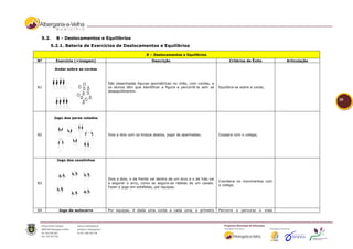 5.2.    B - Deslocamentos e Equilíbrios
     5.2.1. Bateria de Exercícios de Deslocamentos e Equilíbrios

                                                       B – Deslocamentos e Equilíbrios
Nº      Exercício (+imagem)                               Descrição                                     Critérios de Êxito      Articulação

        Andar sobre as cordas



                                 São desenhadas figuras geométricas no chão, com cordas, e
B1                               os alunos têm que identificar a figura e percorrê-la sem se      Equilibra-se sobre a corda;
                                 desequilibrarem.

                                                                                                                                              20



        Jogo dos pares colados




B2                               Dois a dois com os braços atados, jogar às apanhadas;            Coopera com o colega;




         Jogo dos cavalinhos




                                 Dois a dois, o da frente vai dentro de um arco e o de trás vai
                                                                                                  Coordena os movimentos com
B3                               a segurar o arco, como se segura-se rédeas de um cavalo.
                                                                                                  o colega;
                                 Fazer o jogo em estafetas, por equipas.




B4        Jogo do autocarro      Por equipas, é dada uma corda a cada uma, o primeiro             Percorre o percurso o mais
 