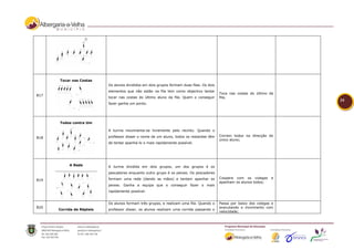 Tocar nas Costas
                           Os alunos divididos em dois grupos formam duas filas. Os dois
                           elementos que não estão na fila tem como objectivo tentar
                                                                                           Toca nas costas do último da
B17
                           tocar nas costas do último aluno da fila. Quem o conseguir      fila;
                                                                                                                           24
                           fazer ganha um ponto.




      Todos contra Um

                           A turma movimenta-se livremente pelo recinto. Quando o
                           professor disser o nome de um aluno, todos os restantes têm     Correm todos na direcção do
B18
                                                                                           único aluno;
                           de tentar apanhá-lo o mais rapidamente possível.




           A Rede          A turma dividida em dois grupos, um dos grupos é os
                           pescadores enquanto outro grupo é os peixes. Os pescadores
                           formam uma rede (dando as mãos) e tentam apanhar os             Coopera com os colegas     e
B19
                                                                                           apanham os alunos todos;
                           peixes. Ganha a equipa que o conseguir fazer o mais
                           rapidamente possível.


                           Os alunos formam três grupos, e realizam uma fila. Quando o     Passa por baixo dos colegas e
B20                                                                                        executando o movimento com
      Corrida de Répteis   professor disser, os alunos realizam uma corrida passando o
                                                                                           velocidade;
 