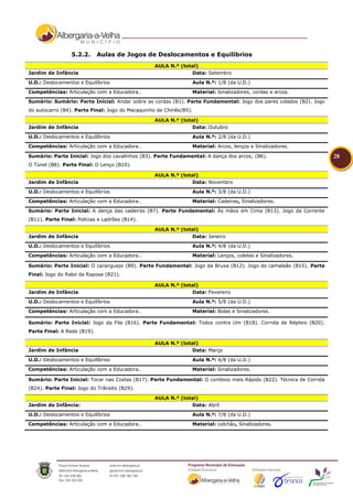 5.2.2.      Aulas de Jogos de Deslocamentos e Equilíbrios
                                                  AULA N.º (total)
Jardim de Infância                                             Data: Setembro

U.D.: Deslocamentos e Equilíbrios                               Aula N.º: 1/8 (da U.D.)
Competências: Articulação com a Educadora…                      Material: Sinalizadores, cordas e arcos.

Sumário: Sumário: Parte Inicial: Andar sobre as cordas (B1). Parte Fundamental: Jogo dos pares colados (B2). Jogo
do autocarro (B4). Parte Final: Jogo do Macaquinho de Chinês(B5).

                                                  AULA N.º (total)
Jardim de Infância                                             Data: Outubro

U.D.: Deslocamentos e Equilíbrios                               Aula N.º: 2/8 (da U.D.)

Competências: Articulação com a Educadora…                      Material: Arcos, lenços e Sinalizadores.

Sumário: Parte Inicial: Jogo dos cavalinhos (B3). Parte Fundamental: A dança dos arcos; (B6).                        28
O Túnel (B8). Parte Final: O Lenço (B10).

                                                  AULA N.º (total)
Jardim de Infância                                             Data: Novembro

U.D.: Deslocamentos e Equilíbrios                               Aula N.º: 3/8 (da U.D.)
Competências: Articulação com a Educadora…                      Material: Cadeiras, Sinalizadores.

Sumário: Parte Inicial: A dança das cadeiras (B7). Parte Fundamental: Às mãos em Cima (B13). Jogo da Corrente
(B11). Parte Final: Polícias e Ladrões (B14).

                                                  AULA N.º (total)
Jardim de Infância                                             Data: Janeiro
U.D.: Deslocamentos e Equilíbrios                               Aula N.º: 4/8 (da U.D.)

Competências: Articulação com a Educadora…                      Material: Lenços, coletes e Sinalizadores.

Sumário: Parte Inicial: O caranguejo (B9). Parte Fundamental: Jogo da Bruxa (B12). Jogo do camaleão (B15). Parte
Final: Jogo do Rabo da Raposa (B21).

                                                  AULA N.º (total)
Jardim de Infância                                             Data: Fevereiro
U.D.: Deslocamentos e Equilíbrios                               Aula N.º: 5/8 (da U.D.)

Competências: Articulação com a Educadora…                      Material: Bolas e Sinalizadores.

Sumário: Parte Inicial: Jogo da Fila (B16). Parte Fundamental: Todos contra Um (B18). Corrida de Répteis (B20).
Parte Final: A Rede (B19).

                                                  AULA N.º (total)
Jardim de Infância                                             Data: Março

U.D.: Deslocamentos e Equilíbrios                               Aula N.º: 6/8 (da U.D.)

Competências: Articulação com a Educadora…                      Material: Sinalizadores.

Sumário: Parte Inicial: Tocar nas Costas (B17). Parte Fundamental: O comboio mais Rápido (B22). Técnica de Corrida
(B24). Parte Final: Jogo do Trânsito (B29).

                                                  AULA N.º (total)
Jardim de Infância:                                            Data: Abril
U.D.: Deslocamentos e Equilíbrios                               Aula N.º: 7/8 (da U.D.)

Competências: Articulação com a Educadora…                      Material: colchão, Sinalizadores.
 