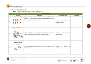 5.3.     C - Jogos Corporais
        5.3.1.       Bateria de Exercícios de Jogos Corporais
                                                                       C - Jogos Corporais
nº              Exercício                                     Descrição                                       Critérios de Êxito              Articulação
             Jogo do espelho    Formam-se 2 filas, e colocam-se frente a frente, uma fila é a fila de
                                espelhos, a outra é a fila dos reflexos, que tem que imitar tudo o
                                que os colegas da frente fizerem;
                                                                                                        Executa        correctamente      o
C1
                                                                                                        espelho do colega;


                                                                                                                                                            30

            Jogo do Rei Manda




                                Um aluno faz de Rei e os restantes “obedecem” às suas ordens            Realiza   os    vários   tipos   de
C2
                                (saltar, bater palmas, deitar, sentar, rastejar,rodopiar, …)            deslocamentos;




             Música do Corpo
                Humano

                                Fazer a coreografia e cantar a música do Corpo Humano do CD do          Realiza    os        passos      da
C3
                                Panda vai à escola;                                                     coreografia;
 