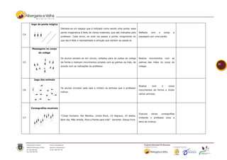Jogo da ponte mágica
                             Delineia-se um espaço que é indicado como sendo uma ponte, essa
                             ponte imaginativa é feita de vários materiais, que são indicados pelo    Reflecte    com      o       corpo   a
C4
                             professor. Cada aluno, ao sinal vai passar a ponte, imaginando do        passagem por uma ponte;
                             que ela é feita e representado a emoção que sentem ao passá-la.


     Massagens no corpo
          do colega

                             Os alunos sentam-se em círculo, voltados para as costas do colega        Realiza    movimentos         com    as
C5                           da frente e realizam movimentos simples com as palmas da mão, de         palmas das mãos no corpo do
                                                                                                                                                31
                             acordo com as indicações do professor.                                   colega;




       Jogo dos animais

                                                                                                      Realiza        com       o      corpo
                             Os alunos circulam pela sala e imitam os animais que o professor
C6                                                                                                    movimentos de forma a imitar
                             indicar.
                                                                                                      vários animais;




     Coreografias musicais

                                                                                                      Executa     várias       coreografias
                             “Corpo Humano: Rei Mandou, Limbo Rock, 10 degraus, 10 dedos,
C7                                                                                                    imitando   o    professor     e/ou a
                             Bom dia, Mão direita, Para a frente para trás”. Variante: Dança livre.
                                                                                                      letra da música;
 