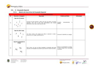 5.5.     E – Ocupação Espacial
     5.5.1.       Bateria de Exercícios de Ocupação Espacial

                                                               E – Ocupação Espacial
Nº      Exercício (+imagem)                              Descrição                                     Critérios de Êxito            Articulação

         Jogo dos 10 passes


                                Formam-se duas equipas e cada uma tem que fazer 10 passes
                                                                                                 Ocupam       racionalmente      o
E1                              seguidos, sem que a bola seja interceptada pela equipa
                                                                                                 espaço;
                                adversária e sem que a bola caia ao chão.

                                                                                                                                                   39


         Jogo da cabra-cega


                                Um aluno coloca uma venda nos olhos e percorre a sala á
E2                                                                                               Encontra e identifica os colegas;
                                procura de um colega, identificando-o.




        Jogo de orientação do
               colega



                                                                                                 Segue as orientações do colega;
                                Dois a dois, um com os olhos vendados é orientado pela sala,
E3                                                                                               O outro colega dá as indicações
                                segundo as indicações do parceiro que não tem venda nos olhos.
                                                                                                 correctas;
 