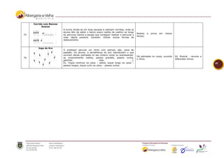 Corrida com Bancos
           Suecos
                          A turma divide-se em duas equipas e realizam corridas, onde os
                          alunos têm de saltar o banco sueco (saltos de coelho) ao longo
                                                                                           Realiza   a   prova   em   menor
F5                        do percurso Ganha a equipa que conseguir realizar o percurso o
                                                                                           tempo;
                          mais rápido possível. Variante: Utilizar outras formas de
                          deslocamento.


        Jogo do Eco
                          O professor percute um ritmo com palmas, pés, caixa de
                          papelão. Os alunos, à semelhança do eco reproduzem o que
                          ouviram dando palmadas no seu próprio corpo ou expressando-
                                                                                           Dá palmadas no corpo, ouvindo      Ed. Musical - recurso a
F6                        se corporalmente (saltos, passos grandes, passos curtos,
                                                                                           o ritmo.                           diferentes ritmos.
                          gatinhar,                       rolar,                   …).
                          Ex. Toque contínuo na caixa – saltos, toque longo na caixa –                                                                  45
                          passos longos, toque curto na caixa – passos curtos.
 