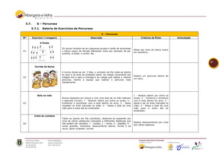 5.7.      G – Percursos
     5.7.1.    Bateria de Exercícios de Percursos

                                                                  G – Percursos
Nº      Exercício (+imagem)                             Descrição                                      Critérios de Êxito          Articulação

              A Ponte

                              Os alunos dividem-se em pequenos grupos e terão de atravessar
                                                                                                 Passa por cima do banco sueco
G1                            o banco sueco de formas diferentes como por exemplo de pé-
                                                                                                 em equilíbrio;
                              coxinho, a andar, a correr, etc.



                                                                                                                                                 47
         Corrida de Sacos

                              A turma divide-se em 3 filas, o primeiro da fila mete-se dentro
                              do saco e ao sinal do professor parte. Ao chegar novamente aos
                                                                                                 Realiza um percurso dentro de
G2                            colegas tira o saco e entrega-o ao colega que realiza o mesmo
                                                                                                 um saco;
                              percurso. Ganha a equipa que realizar o percurso mais
                              rapidamente.




           Bola na mão                                                                           1 - Realiza slalom por entre os
                              Alunos dispostos em coluna e com uma bola de na mão realizam       cones; 2 - Contorna o arco/toca
                              o seguinte circuito: 1 - Realizar slalom por entre os cones; 2 -   com a bola dentro do arco; 3 -
G3                            Contornar o arco/tocar com a bola dentro do arco; 3 - Apoio        Apoia o pé na linha marcada no
                              unipedal na linha marcada no chão; 4 - Passa a bola de uma         chão; 4 - Passa a bola de uma
                              mão para a outra até ao sinalizador.                               mão para a outra até ao
                                                                                                 sinalizador.

         Linha do comboio
                              Todos os alunos em fila (comboio), deslocam-se passando por
                              cima de vários obstáculos colocados a diferentes distâncias que
                                                                                                 Realiza deslocamentos por cima
G4                            não podem ser calcados: 1 - cordas, 2 – cones, 3 – bastões, 4 –
                                                                                                 dos vários objectos;
                              cones grandes. Variantes: deslocamento lateral, frontal e de
                              recuo, apoio unipedal, corrida.
 