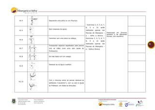 H2.4    Segurando uma placa ou um chouriço;

                                                       - Exercícios 3, 4, 5, 6, 7,
                                                       8,   9    e    10      serão
        Sem materiais de apoio;
H2.5                                                   realizados    apenas    nas
                                                       Piscinas de Albergaria –       Deslocasse em diversos
                                                                                      sentidos e de diferentes
                                                       a – Velha e Branca -           formas, com equilíbrio.
        Caminhar com uma placa na cabeça;              Exercícios 3, 4, 5, 6, 7,
H2.6
                                                       8,   9    e    10      serão
                                                       realizados    apenas    nas                               52
        Transportar objectos espalhados pela piscina
                                                       Piscinas de Albergaria –
H2.7    com as mãos (com e/ou sem ajuda do
                                                       a – Velha e Branca
        Professore);


H2.8    De mão dada com um colega;




        Deslocar-se na água a saltitar;
H2.9




        Com o chouriço entre as pernas deslocar-se
H2.10
        saltitando (“cavalinho”), com ou sem a ajuda
        do Professor, em todas as direcções;
 