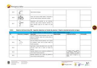 H4.5                           Falar dentro de água;



                                    Fazer uma roda de mãos dadas e mergulhar a
     H4.6
                                    cara ao mesmo tempo, expirando na água.


                                    Segurando uma prancha ou um chouriço,
                                    caminhar pela piscina fazendo bolinhas na
     H4.7
                                    água (barulho igual ao do motor de uma
                                    mota).
                                                                                                                                                 55

5.8.5.      Bateria de Exercícios H5 - Apanha objectos no fundo da piscina / Expira voluntariamente na água

                                    H5 - Apanha objectos no fundo da piscina / Expira voluntariamente na água
Nº            Exercício (+imagem)   Descrição                                      Observações         Critérios de Êxito          Articulação
                                    Na zona menos funda da piscina, com a mão
     H5.1                           dada ao Professor, tocar com a outra mão no
                                    fundo da piscina;

                                    Na zona menos funda da piscina, com a ajuda
     H5.2                           do professor, tocar com as duas mãos no
                                    fundo da piscina;

                                    Agarrados à beira da piscina com uma mão,
     H5.3                           procurar tocar com a outra no fundo da
                                    piscina;
                                                                                                       Consegue trazer o objecto
                                    Apanhar objectos com a ajuda do professor na
     H5.4                                                                                              à superfície; Mantêm os
                                    zona menos funda da piscina;                                       olhos abertos na água;
                                                                                                       Expira voluntariamente na
                                    Apanhar objectos com o apoio da parede na                          água com a boca e o
     H5.5
                                    zona menos funda da piscina.                                       nariz;
 