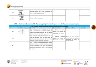 Apanhar objectos sem a ajuda do professor na
     H5.6
                                       zona menos funda da piscina;




     H5.7                              Sentar no fundo da piscina;




        5.8.6.      Bateria de Exercícios H6 - Passa da posição horizontal para a vertical e vice-versa com apoio

                                         H6 - Passa da posição horizontal para a vertical e vice-versa com apoio
                                                                                                                                                               56
Nº               Exercício (+imagem)   Descrição                                      Observações                    Critérios de Êxito          Articulação
                                       Com os alunos dentro de água com os pés no
                                                                                      -   Exercício     realizado
                                       chão e apoiados com os cotovelos na beira da
     H6.1                                                                             apenas   na     Piscina   de
                                       piscina, o professor eleva os pés dos alunos
                                                                                      Albergaria – a – Velha;
                                       até estes ficarem na posição horizontal;
                                       Com os alunos dentro de água com os pés no
                                                                                      -   Exercício     realizado    Passa de uma posição
                                       chão e agarrados com as duas mãos na
     H6.2                                                                             apenas   na     Piscina   de   vertical para uma posição
                                       parede, o professor eleva os pés dos alunos                                   horizontal e volta à
                                                                                      Albergaria – a – Velha;
                                       até estes ficarem na posição horizontal;                                      posição bípede.
                                       Com o chouriço colocado sobre a água, passar
                                       por cima deste na posição horizontal, com a
     H6.3                              ajuda do professor, com placa nas mãos e
                                       pull-buoy, apenas com placa e sem material
                                       de apoio;
 