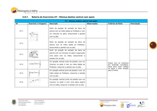 5.8.7.       Bateria de Exercícios H7 - Efectua deslize ventral com apoio

                                                            H7 - Efectua deslize ventral com apoio
Nº               Exercício (+imagem)   Descrição                                      Observações    Critérios de Êxito         Articulação


                                       Partir da posição de sentado da beira da
     H7.1                              piscina com as mãos dadas ao Professor e com
                                       um chouriço no peito, empurrando a parede
                                       com os pés;

                 .
                                       Partir da posição de sentado da beira da
     H7.2
                                       piscina com as mãos dadas ao Professor,                                                                57
                                       empurrando a parede com os pés;
                                       Partir da posição de sentado da beira da
                                       piscina com um chouriço no peito e segurando
     H7.3
                                       uma placa com as mãos, empurrando a
                                       parede com os pés;

                                       Em posição vertical junto da parede, com um
                                                                                                     Flutua com os membros
     H7.4                              chouriço no peito e com as mãos dadas ao                      em extensão completos;
                                       Professor, empurrar a parede com os pés;                      bacia para cima; cabeça
                                                                                                     na água e olhar dirigido
                                       Em posição vertical junto da parede e com as                  para a frente.
     H7.5                              mãos dadas ao Professor, empurrar a parede
                                       com os pés;

                                       Em posição vertical junto da parede com um
     H7.6                              chouriço no peito e com uma placa segura
                                       com as mãos, empurrar a parede com os pés;
 