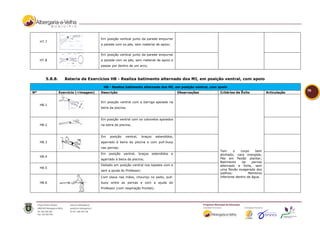 Em posição vertical junto da parede empurrar
     H7.7
                                       a parede com os pés, sem material de apoio;


                                       Em posição vertical junto da parede empurrar
     H7.8                              a parede com os pés, sem material de apoio e
                                       passar por dentro de um arco;



        5.8.8.       Bateria de Exercícios H8 - Realiza batimento alternado dos MI, em posição ventral, com apoio

                                        H8 - Realiza batimento alternado dos MI, em posição ventral, com apoio
Nº               Exercício (+imagem)   Descrição                                              Observações   Critérios de Êxito            Articulação
                                                                                                                                                        58


                                       Em posição ventral com a barriga apoiada na
     H8.1
                                       beira da piscina;


                                       Em posição ventral com os cotovelos apoiados
     H8.2                              na beira da piscina;


                                       Em    posição    ventral,    braços     estendidos,
     H8.3                              agarrado à beira da piscina e com pull-buoy
                 .                     nas pernas;
                                                                                                            Tem      o    corpo    bem
                                       Em   posição    ventral,    braços    estendidos   e                 alinhado; cara imergida;
     H8.4
                                       agarrado à beira da piscina;                                         Pés em flexão plantar;
                                                                                                            Batimento      de    pernas
                                       Deitado em posição ventral nos tapetes com e                         alternado e forte, sem
     H8.5
                                       sem a ajuda do Professor;                                            uma flexão exagerada dos
                                                                                                            joelhos;           Membros
                                       Com placa nas mãos, chouriço no peito, pull-                         inferiores dentro de água.
     H8.6                              buoy entre as pernas e com a ajuda do
                                       Professor (com respiração frontal);
 