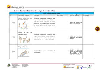 5.8.12.   Bateria de Exercícios H12 - Jogos de carácter lúdico

                                                                    H12 - Jogos de carácter lúdico
Nº           Exercício (+imagem)            Descrição                                        Observações   Critérios de Êxito            Articulação


             “Apanhar o Lixo” com ajuda     Formam-se duas equipas e cada uma delas
             de material de apoio;          limpa (material: bolas, cubos, etc.) a sua
                                            parte   da   piscina,    colocando   o   mesmo
     H12.1                                                                                                 Desloca-se apoiado nas
                                            material no lixo que é o campo adversário.                     placas e ou chouriços.
                                            Os alunos apoiam-se nas placas ou nos
                                            chouriços.
                                                                                                                                                       63


             “Apanhar    o    Lixo”   sem
             material de apoio;             Formam-se duas equipas e cada uma delas
                                            limpa (material: bolas, cubos, etc.) a sua                     Desloca-se     livremente
     H12.2                                                                                                 pela piscina sem material
                                            parte   da   piscina,    colocando   o   mesmo
                                                                                                           de apoio.
                                            material no lixo que é o campo adversário.




              “Caça ao Tesouro”;

                                                                                                           Consegue      trazer      o
                                                                                                           objecto   à     superfície;
                                            Ver quem é que apanha mais objectos de
     H12.3                                                                                                 Mantêm os olhos abertos
                                            profundidade.                                                  na      água;       Expira
                                                                                                           voluntariamente na água
                                                                                                           com a boca e o nariz;
 