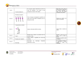 Por equipas realizar batimentos dos MI em          Bacia para cima; pés em
                                                                                       flexão plantar; Batimento
H12.9                               cima   de    colchões   e   ver   quem   é   que   de pernas alternado e
                                    transporta os barcos mais rápido.                  forte, sem uma flexão
         - “Corrida de Barcos”;
                                                                                       exagerada dos joelhos.


         -“Corrida de Cavalos”;

                                    Com o chouriço na posição de cavalinho ver
H12.10                              quem corre mais rápido. Obrigatório tirar os       Desloca-se a saltar e em
                                                                                       todas as direcções;
                                    dois pés do chão.


                                                                                                                   65

         - “Lançamento ao Cesto”;




H12.11                              Lançar a bola para dentro do cesto.                Lança a bola e acerta no
                                                                                       cesto;




                                    Rematar para a baliza e se possível sem ter        Remata a bola com ma
H12.12                                                                                 mão e com o corpo a
         - “Golo”;                  os pés no chão.
                                                                                       flutuar.
                                    Tentar manter o equilíbrio em cima dos
H12.13                                                                                 Mantém o equilíbrio sobre
         “Travessia dos Tapetes”;   colchões.                                          os tapetes.
                                                                                       M. S. juntos ao corpo; M.
                                    Escorregar      no      escorrega    imergindo
H12.14                                                                                 I. estendidos e unidos;
                                    totalmente o corpo.                                Imerge     o  corpo    na
         - Escorrega
                                                                                       totalidade.
 
