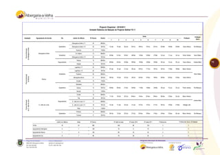 Projecto Chapinhar - 2010/2011
                                                                                                       Unidade Didáctica de Natação do Projecto Saltitar'10.11


                                                                                                                                                                                             Aulas                                                                           Professor
Instalação                    Agrupamento de Escolas          Dia             Jardim de Infância       Nº Alunos    Horário                                                                                                                                  Professor
                                                                                                                                                                                                                                                                               Apoio
                                                                                                                                1             2              3           4            5                6         7           8          9        10

                                                                             Albergaria-a-Velha n.º1       24       09h30m

                                                          Quarta-feira       Albergaria-a-Velha n.º2       25       10h15m    12-Jan        19-Jan         26-Jan      02-Fev       09-Fev        16-Fev       23-Fev     02-Mar      16-Mar   23-Mar      Vasco Barros     Rui Marques
 de Albergaria-a-Velha
   Piscina Municipal




                                                                                    Sobreiro               21       11h00m

                                 Albergaria-a-Velha                                St. António             13       09h30m
                                                           Sexta-feira                                                        25-Mar        01-Abr         29-Abr      06-Mai       13-Mai           20-Mai    27-Mai     03-Jun      17-Jun   24-Jun      Pedro Santos     Nuno Matos
                                                                             Albergaria-a-Velha n.º3       25       10h15m

                                                                                    Várzea                 15       09h30m
                                                         Segunda-feira                                                        28-Mar        04-Abr         02-Mai      09-Mai       16-Mai           23-Mai    30-Mai     06-Jun      13-Jun   20-Jun      Vasco Barros     Iolanda Babo   75
                                                                                    Angeja                 15       10h15m

                                                                                 Laginhas n.º1             22       09h30m
                                                                                                                              07-Jan        14-Jan         21-Jan      28-Jan       04-Fev        11-Fev       18-Fev     25-Fev      11-Mar   18-Mar      Marco Heleno
                                                                                 Laginhas n.º2             23       10h15m

                                                           Sexta-feira              Fradelos               25       09h30m                                                                                                                                                  Nuno Matos
 Piscina Municipal
    da Branca




                                                                               Albergaria-a-Nova           21       10h15m    08-Out        15-Out         22-Out      29-Out       05-Nov        12-Nov       19-Nov     26-Nov      03-Dez   10-Dez      Vasco Barros
                                       Branca
                                                                                    Soutelo                14       11h00m

                                                                                   Telhadela               17       09h30m

                                                          Quarta-feira              Campo                  13       10h15m    30-Mar        06-Abr         27-Abr      04-Mai       11-Mai           18-Mai    25-Mai     08-Jun      15-Jun   22-Jun      Pedro Santos     Rui Marques

                                                                                    Nobrijo                11       11h00m

                                                                                     Fontes                10       09h30m
                                                                                                                              11-Out        18-Out         25-Out      08-Nov       15-Nov        22-Nov       29-Nov     06-Dez      13-Dez   03-Jan      Marco Heleno
                                                                                      Fial                 20       10h15m
 de S. João de Loure




                                                                                                                                                                                                                                                                            Iolanda Babo
   Piscina Municipal




                                                         Segunda-feira       S. João de Loure n.º1         17       09h30m

                                  S. João de Loure                           S. João de Loure n.º2         18       10h15m    10-Jan        17-Jan         24-Jan      31-Jan       07-Fev        14-Fev       21-Fev     28-Fev      14-Mar   21-Mar      Alahage Jabi

                                                                                     Paus                   8       11h00m

                                                                                    Pinheiro               14       09h30m
                                                          Quarta-feira                                                        06-Out        13-Out         20-Out      27-Out       03-Nov        10-Nov       17-Nov     24-Nov      15-Dez   05-Jan      Marco Heleno     Rui Marques
                                                                                    Frossos                 9       10h15m



                                                       Jardins de Infância           Salas              Nº Alunos                      Nº total de aulas            Nº aulas 2010              Nº aulas 2011            Professores                   Professores Apoio UD Natação

                         TOTAL                                 18                      22                 380                                220                         66                           154                    3                                     3

                         Agrupamento Albergaria                5                       7                  138                                 70                         0                            70                     2                                     3

                         Agrupamento Branca                    7                       8                  146                                 80                         30                           50                     3                                     2

                         Agrupamento SJL                       6                       7                   96                                 70                         36                           34                     2                                     2
 