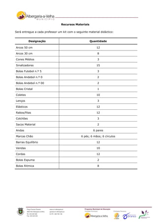 Recursos Materiais

Será entregue a cada professor um kit com o seguinte material didáctico:


            Designação                                Quantidade

Arcos 50 cm                                                12

Arcos 30 cm                                                 8

Cones Médios                                                3

Sinalizadores                                              15

Bolas Futebol n.º 5                                         3

Bolas Andebol n.º 0                                         2

Bolas Andebol n.º 00                                        2

Bolas Cristal                                               1

Coletes                                                    10

Lenços                                                      3

Elásticos                                                  12

Rabos/fitas                                                12

Colchões                                                    3

Sacos Material                                              2

Andas                                                    6 pares

Marcas Chão                                     6 pés; 6 mãos; 6 círculos

Barras Equilíbrio                                          12

Vendas                                                     10

Cordas                                                     12

Bolas Espuma                                                2

Bolas Ritmica                                               8
 