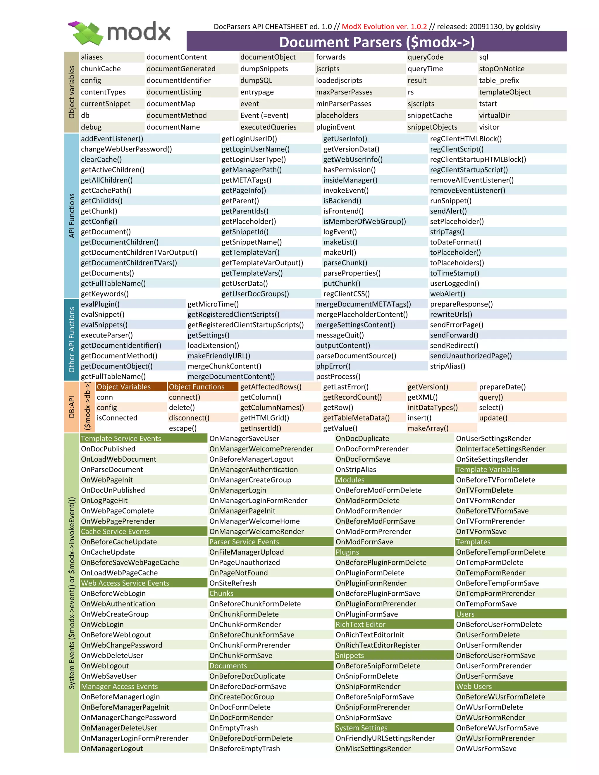 Doc Parsers Api Cheatsheet 1 0 | PDF | Free Download